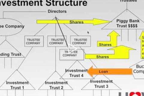 Investment Property Strategy: The Trust Structures You MUST Have For Your Investment Properties.