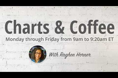 Charts and Coffee with Raghee for Monday, January 23, 2023