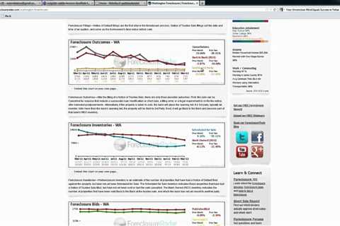 Washington State Foreclosures 1st Quarter 2012 Review