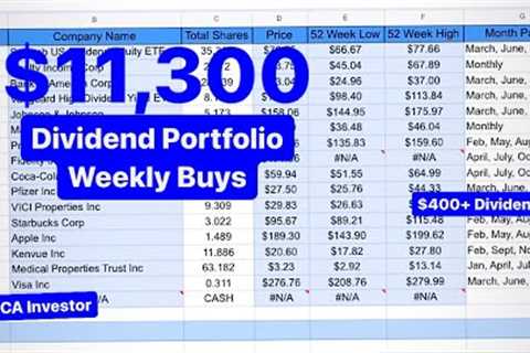 $11K Dividend Portfolio Weekly Buys, Update and Undervalued REIT $ADC Agree Realty!!!!