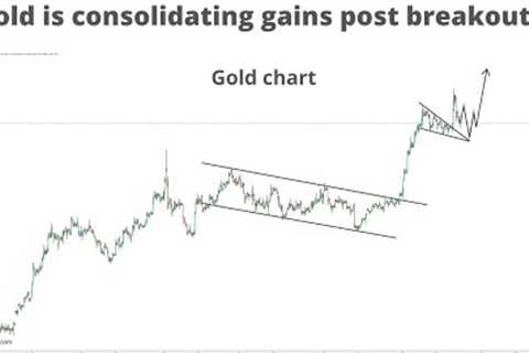 Gold is consolidating gains post breakout…