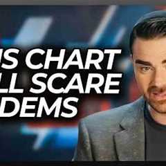 Ben Shapiro Notices Something About Dems Loss No One Noticed