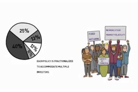 Fractional Life Settlements: Invest without Market Risk