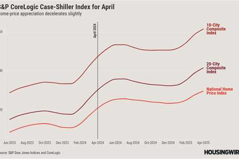 Home prices are still climbing, but the pace is slowing