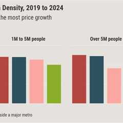 The pandemic made housing less affordable, but not in the