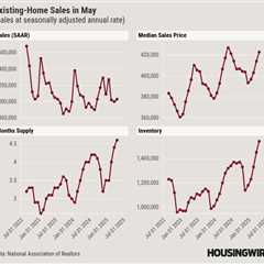 Inventory is rising, but existing home sales remain in a