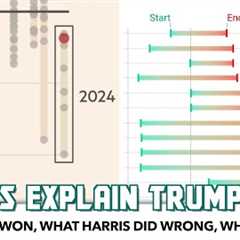 Charts Clearly Explain Why Trump Won