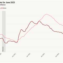 Bad news for mortgage rates: Trump’s trade war has started to drive up inflation