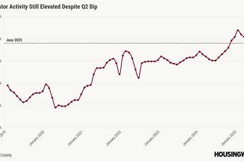 Investor housing market share dips but remains elevated