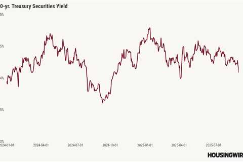 Can mortgage rates get below 6% with this Federal Reserve?
