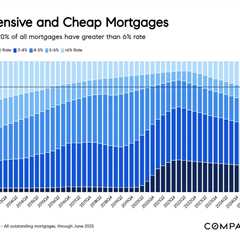 What the latest mortgage data tells us about home sales in 2026
