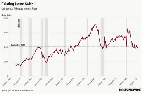 Existing-home inventory up 14% from a year ago