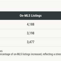 Off-market sales cost San Francisco home sellers an estimated $750M