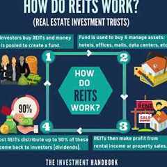 How do you buy REITs?