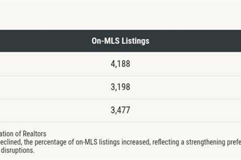 Off-market sales cost San Francisco home sellers an estimated $750M
