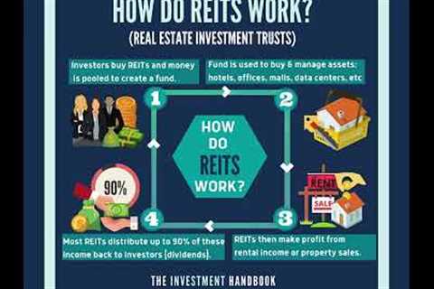How do you buy REITs?