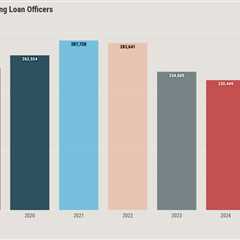 Producing LOs grow their ranks in 2025: RETR