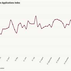 Mortgage applications rise 28.5% after GSE $200B bond directive