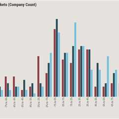 Study shows real estate brokerages are more profitable — and fewer are losing money
