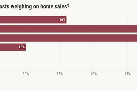 Rising insurance costs shape homeowner decisions in 2026