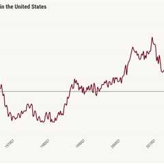 Rental vacancy data shows progress that can keep mortgage rates lower