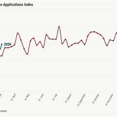 Mortgage applications jump 11%, led by refinances