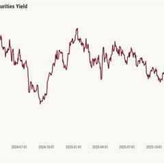 How will rising oil prices impact the U.S. housing market?