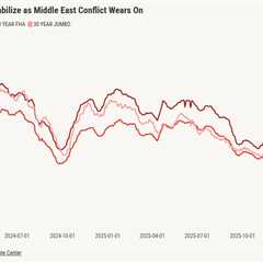 Mortgage rates steady near 6.15% as oil and jobs data pose risks