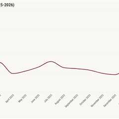 Mortgage rates are breaking higher — and things can get worse with Iran conflict