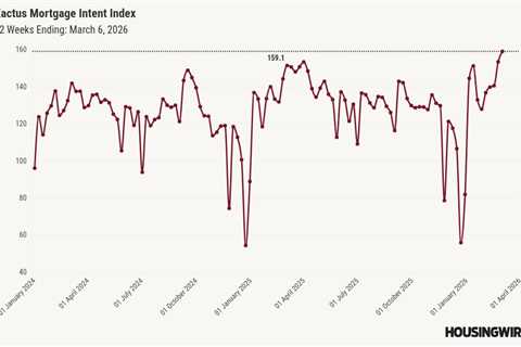 Mortgage applications increase 3.2% amid market volatility