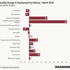 So far, 2026 job growth is better than 2025