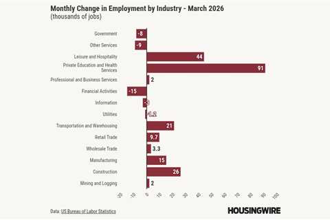 So far, 2026 job growth is better than 2025