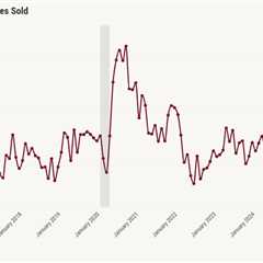 New home sales fall, but the trend is still sideways