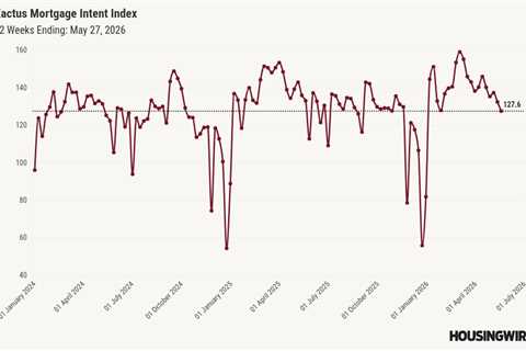 Mortgage demand slides 8.5%, driven by 18% drop in refi applications